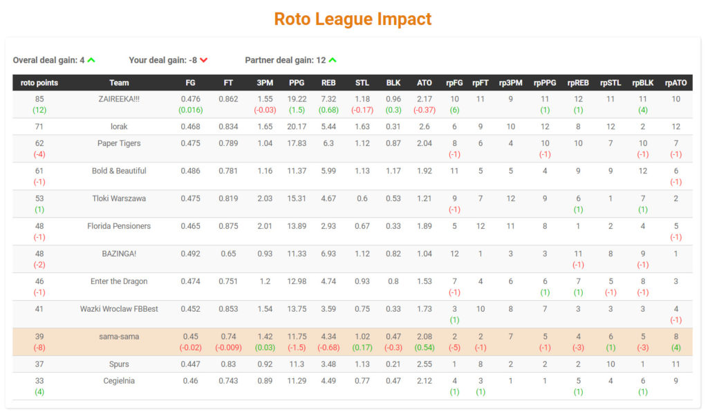 superflex dynasty trade analyzer