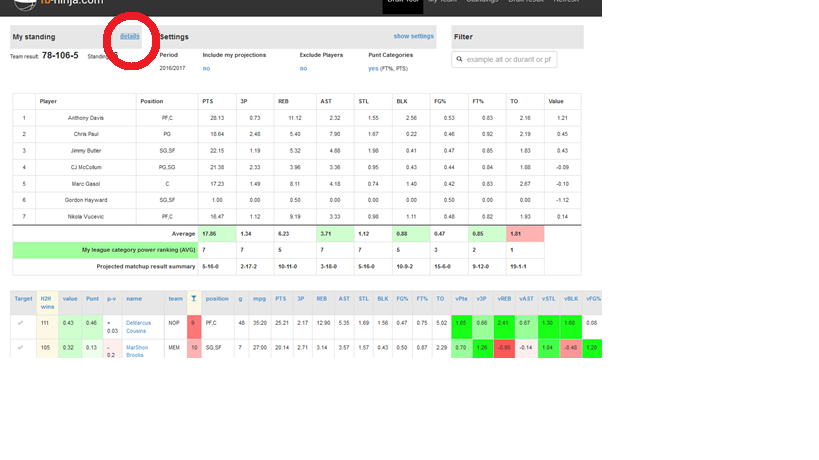 NBA Fantasy Draft Guide: Power Forward Sleepers - FantraxHQ